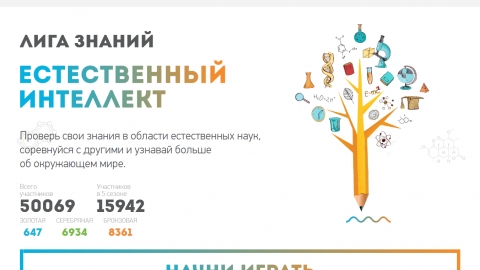 Разработка и развитие проекта Лига знаний «Естественный интеллект»