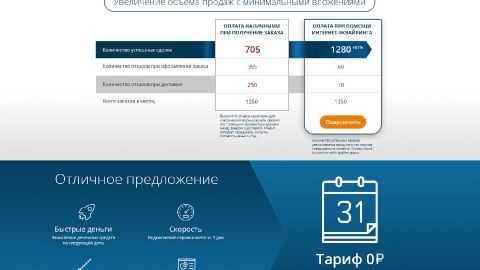 Разработка промо-сайта для МДМ Банка