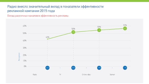 Создание презентации препарата «Кларитин» компании Байер